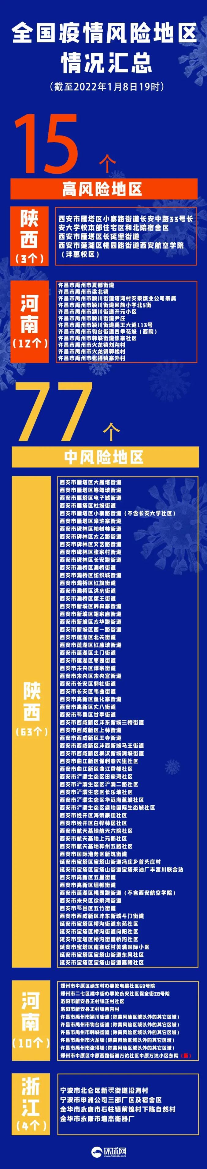 陕西西安疫情最新︰(陕西西安疫情最新消息今天新增20个)-第1张图片
