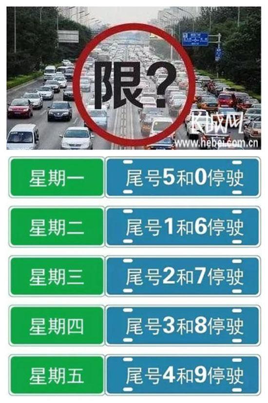 “石家庄今起限行有变” 石家庄限行多少明天?-第1张图片