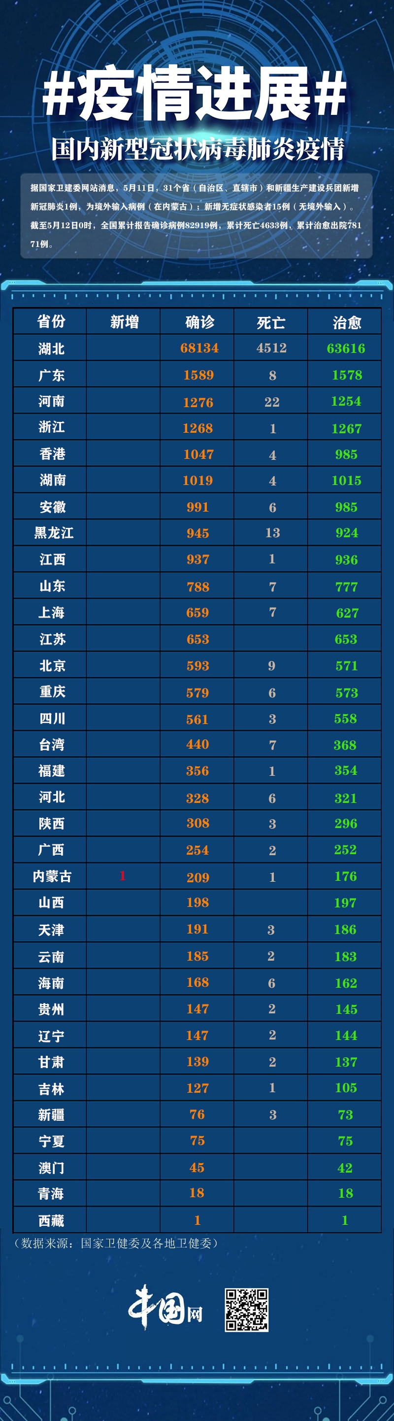 “青岛疫情最新消息今天新增了15例” 青岛疫情最新消息今天新增了15例病例？