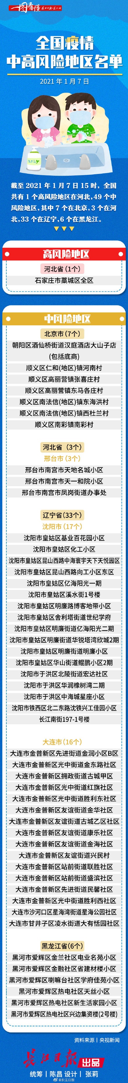 中高风险地区名单最新查询,中高风险地区最新名单最新529-第1张图片