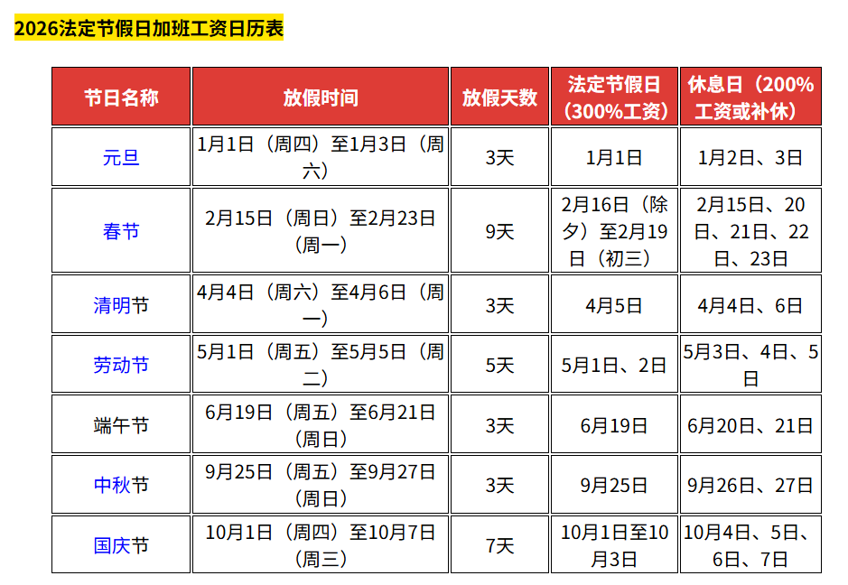 高速清明节免费几天2024〃2021高速路清明节免费几天-第1张图片