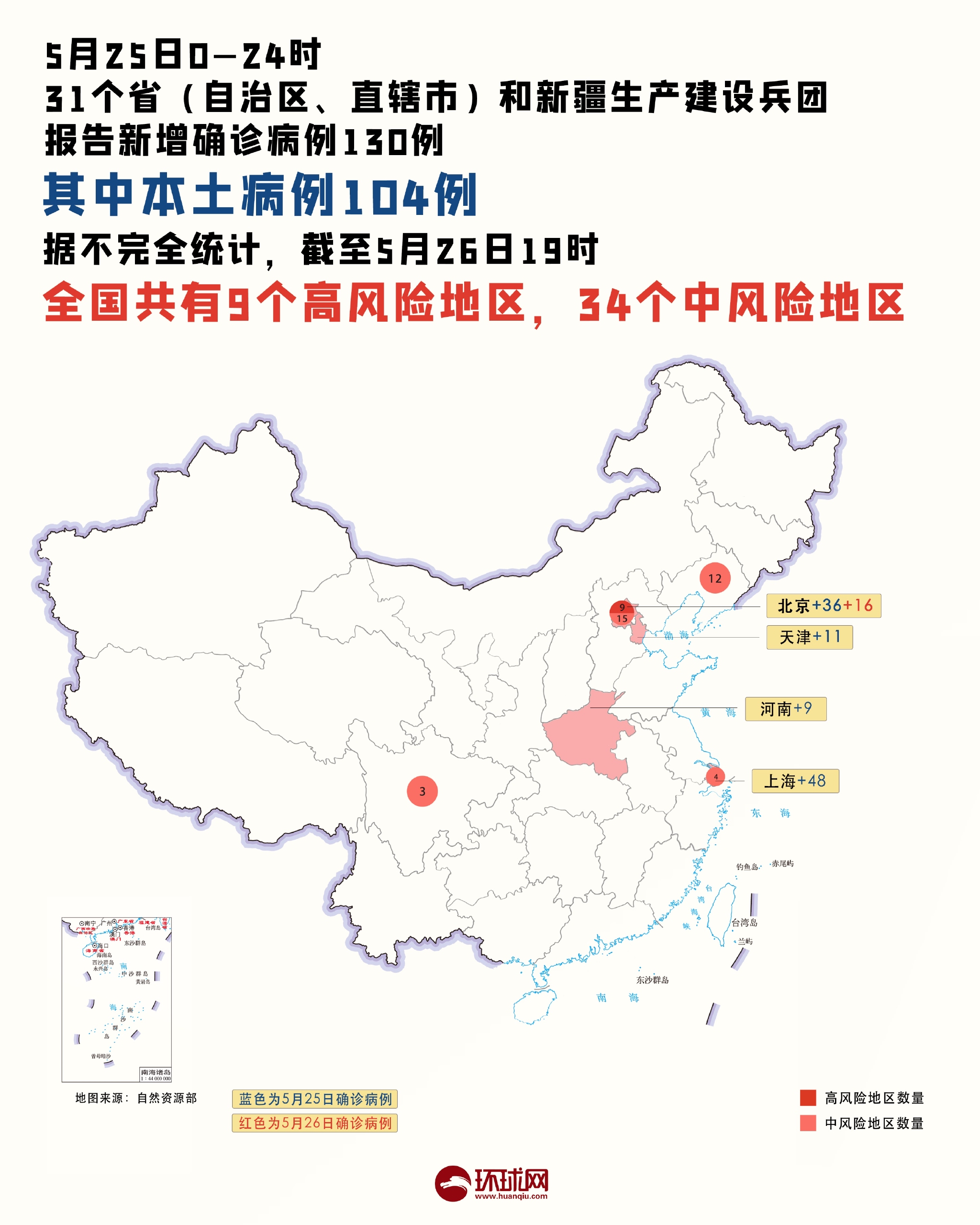 31省份新增本土确诊40例涉2省份︰(31省份新增确诊病例49例其中本土病例24例)-第1张图片