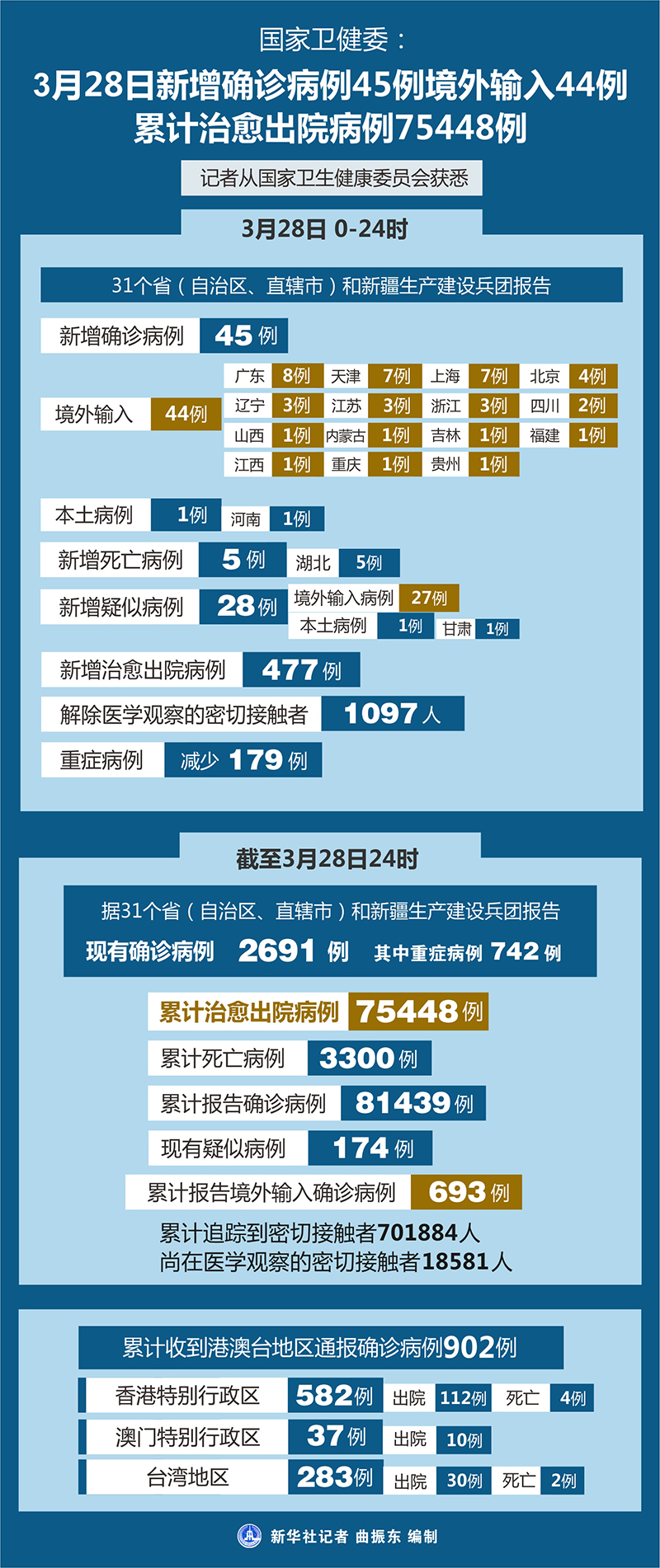 天津昨增45例本土阳性,天津新增4例阳性-第2张图片
