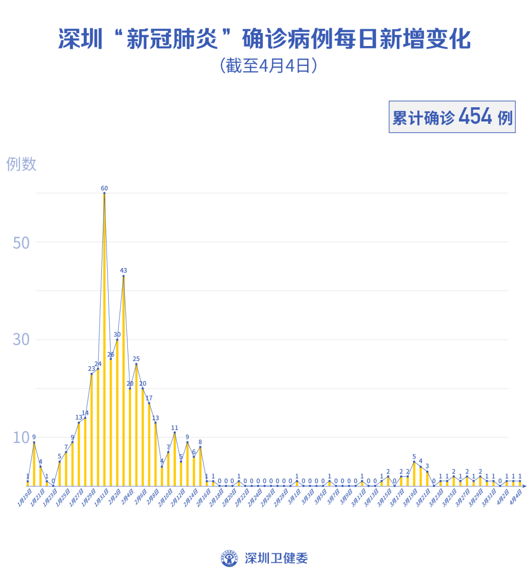 吉林新增14例确诊18例无症状〃吉林新增4例无症状轨迹-第1张图片