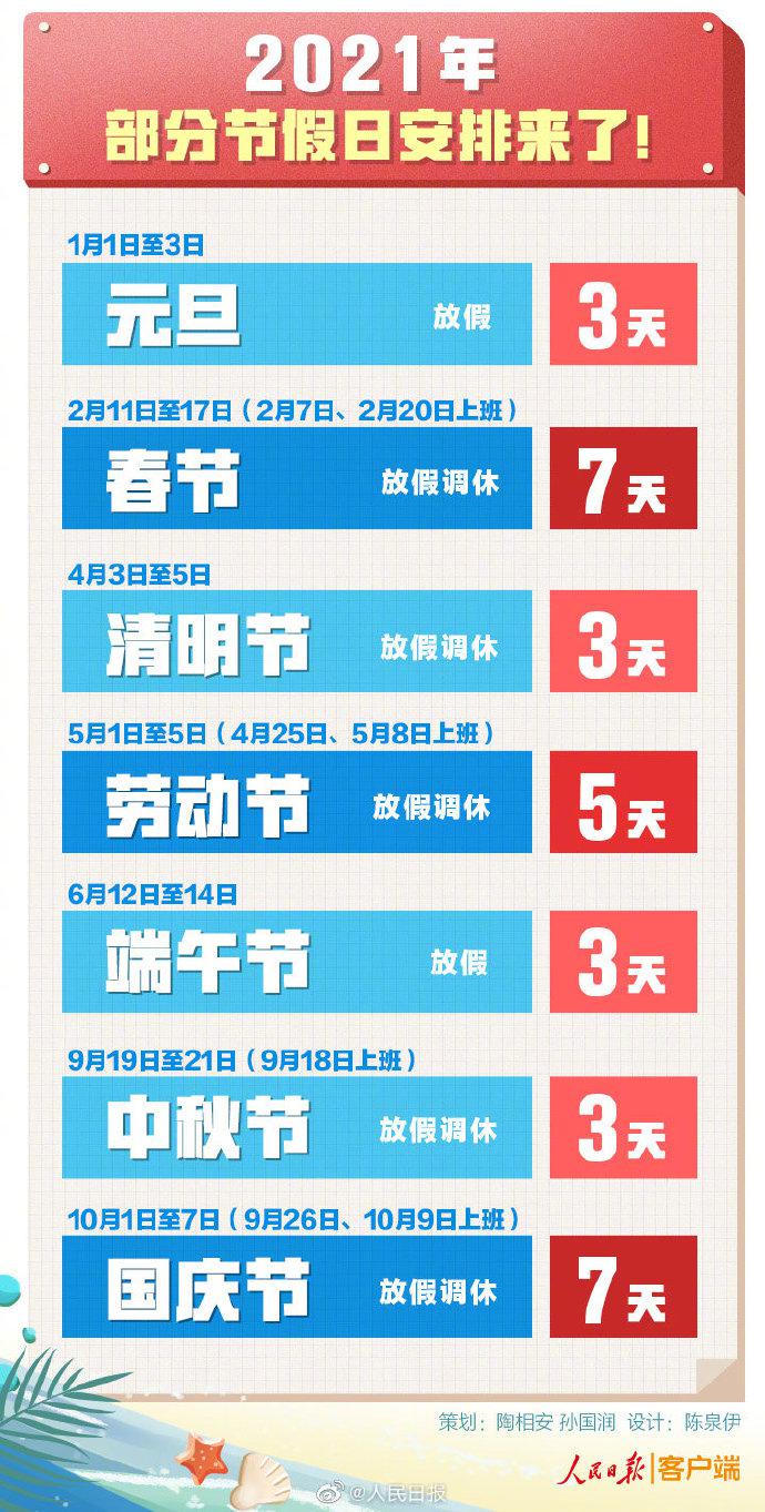 【春节假期2021法定假日几天/2021法定春节假期多少天】-第2张图片