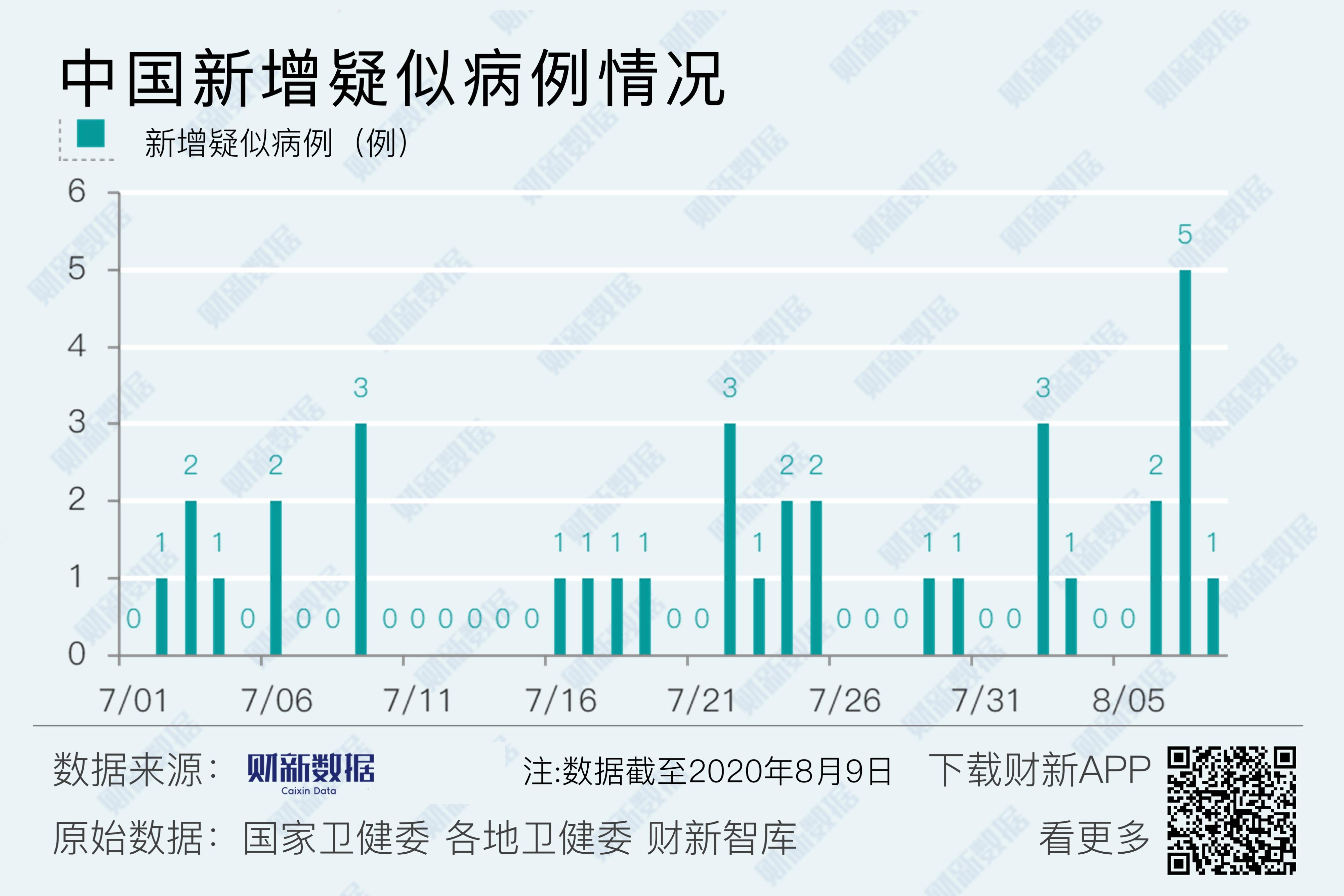 长春疫情最新消息今天新增病例.长春疫情最新数据-第1张图片