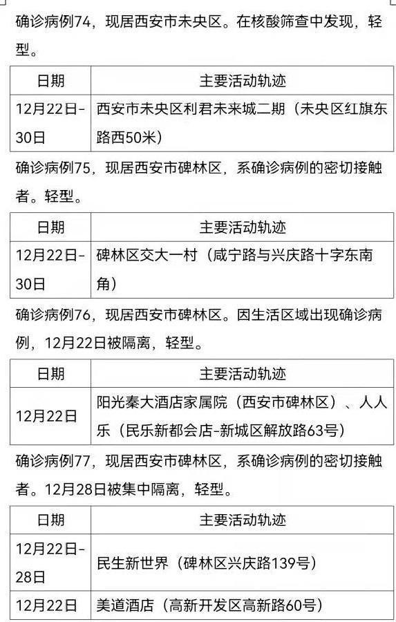 31省增无症状161例.31省新增2例无症状患者-第1张图片