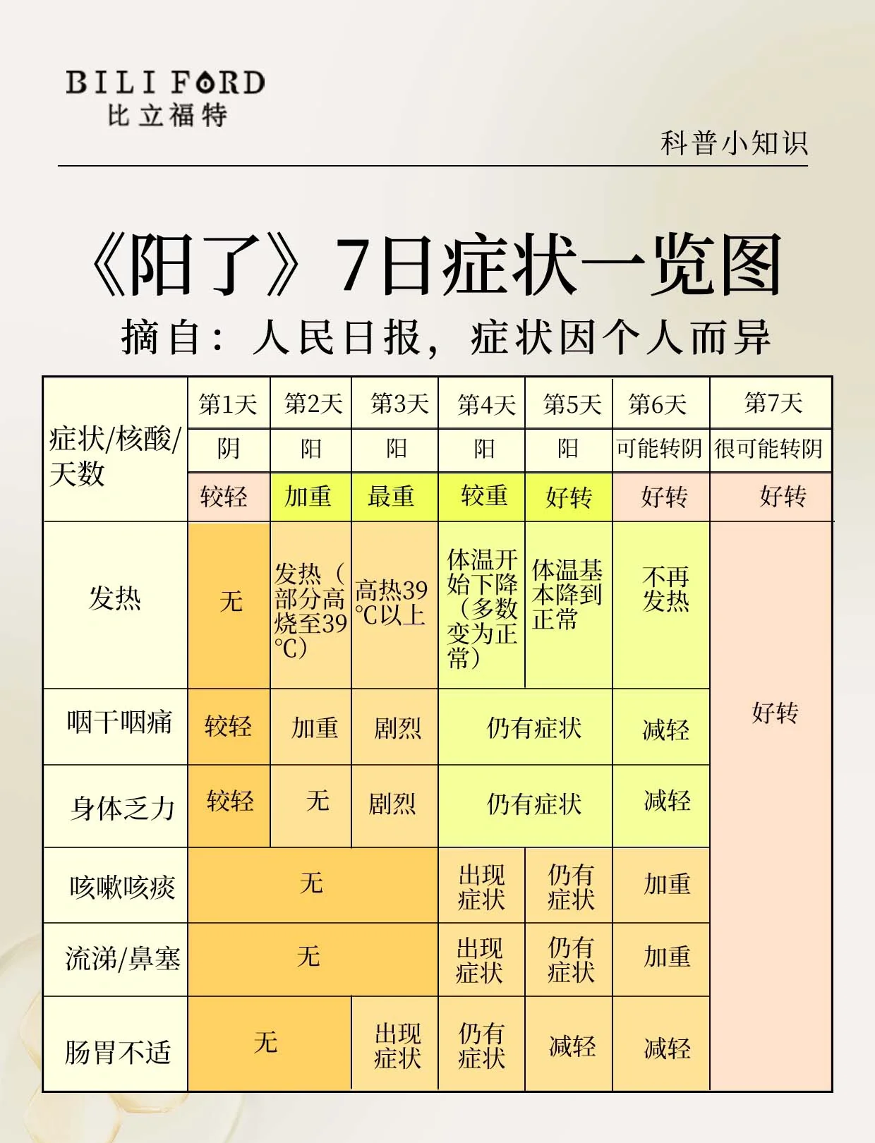 【河南新增本土无症状24例/河南新增1例无症状感染者!活动轨迹公布!】-第2张图片