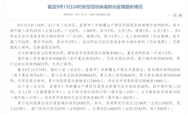 福建新增本土确诊55例-福建新增确诊病例15例