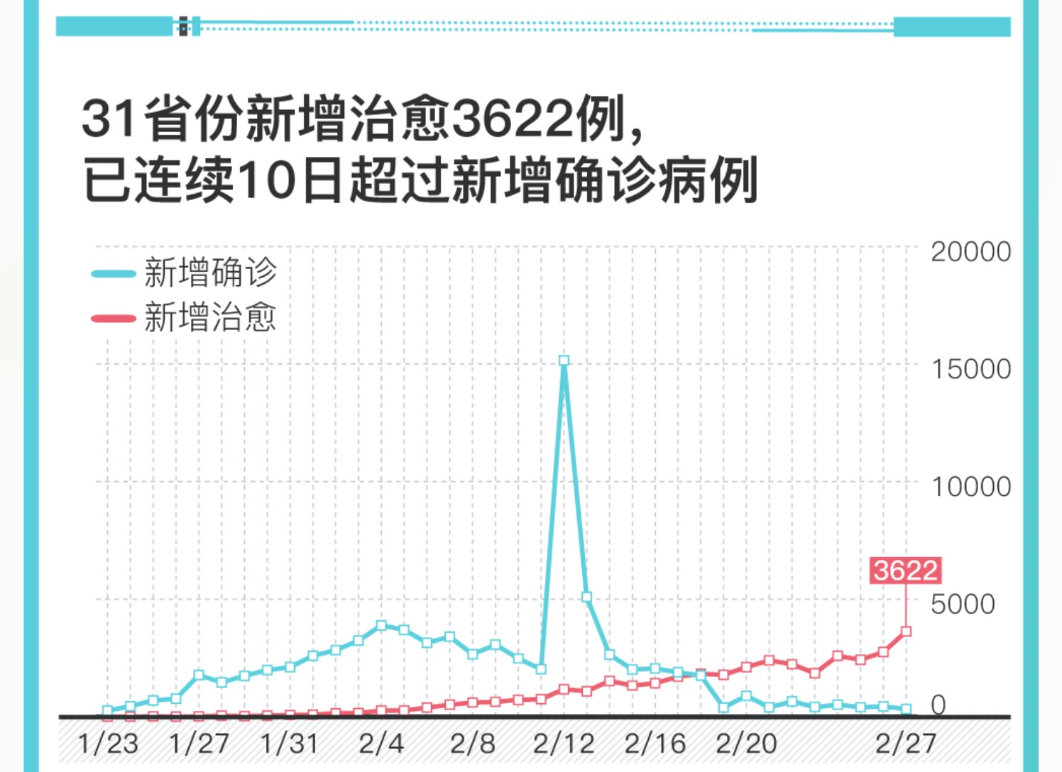 【31省区市新增1例确诊病例/31省区市新增确诊病例最新】
