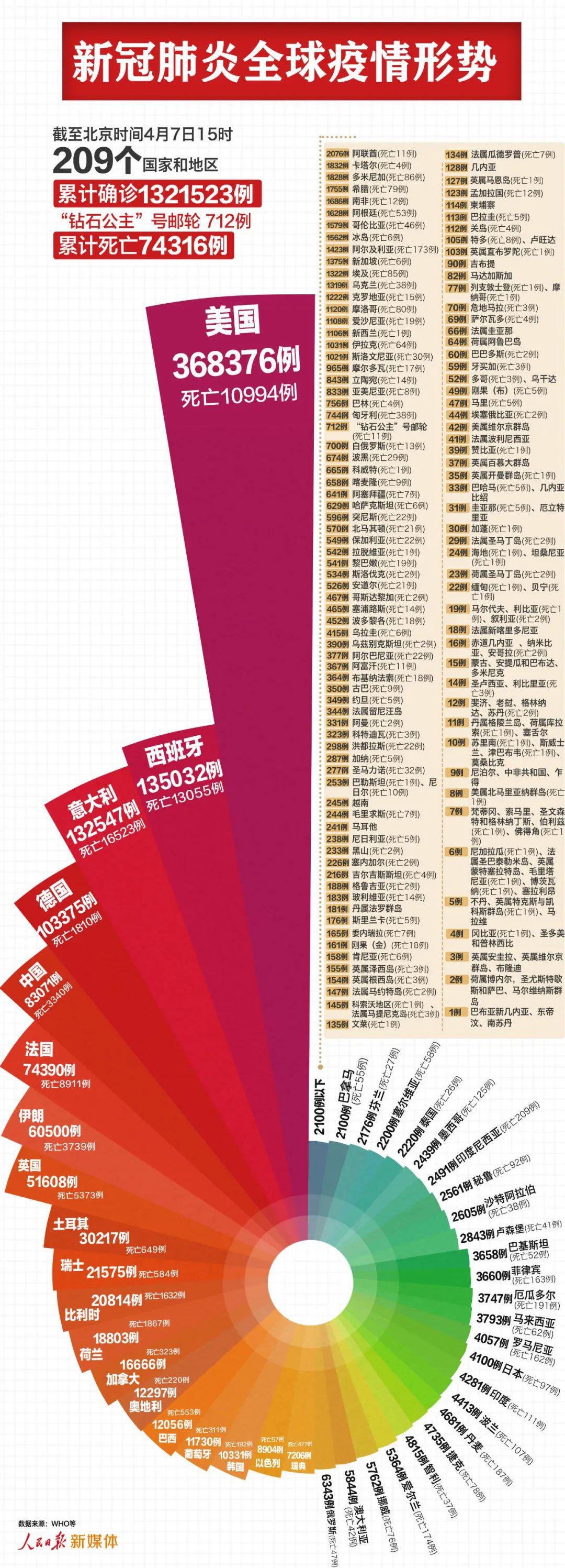 31省区市新增402例本土确诊︰(31省区市新增本土确诊1例)-第1张图片