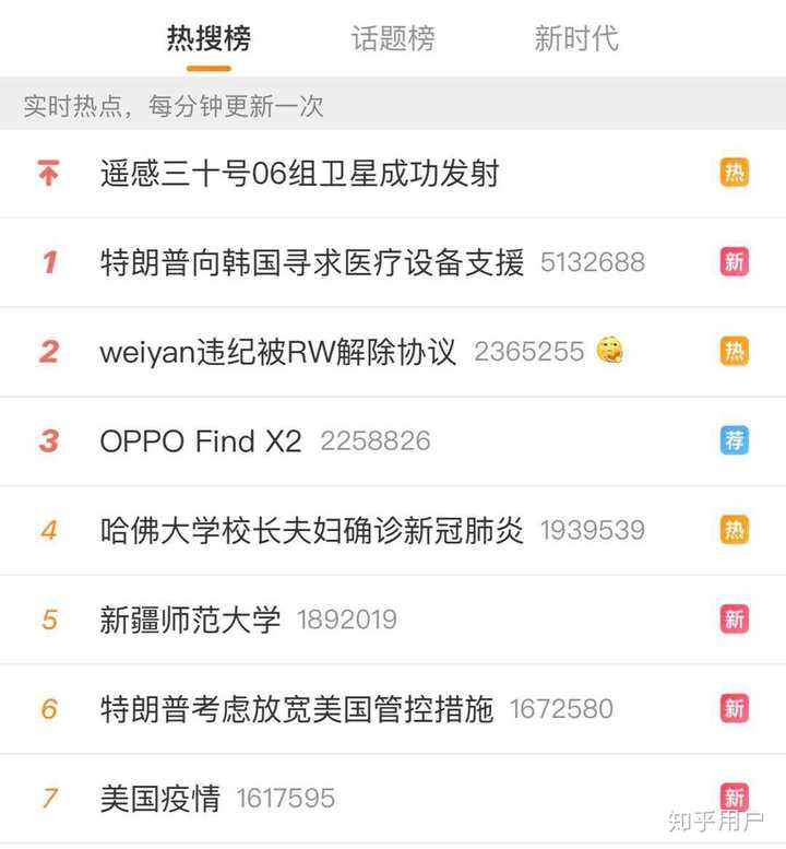 【31省份再次0新增/31省新增多少】