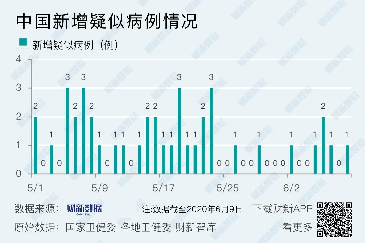 “31省新增本土6例” 31省新增6例本土3例?-第1张图片