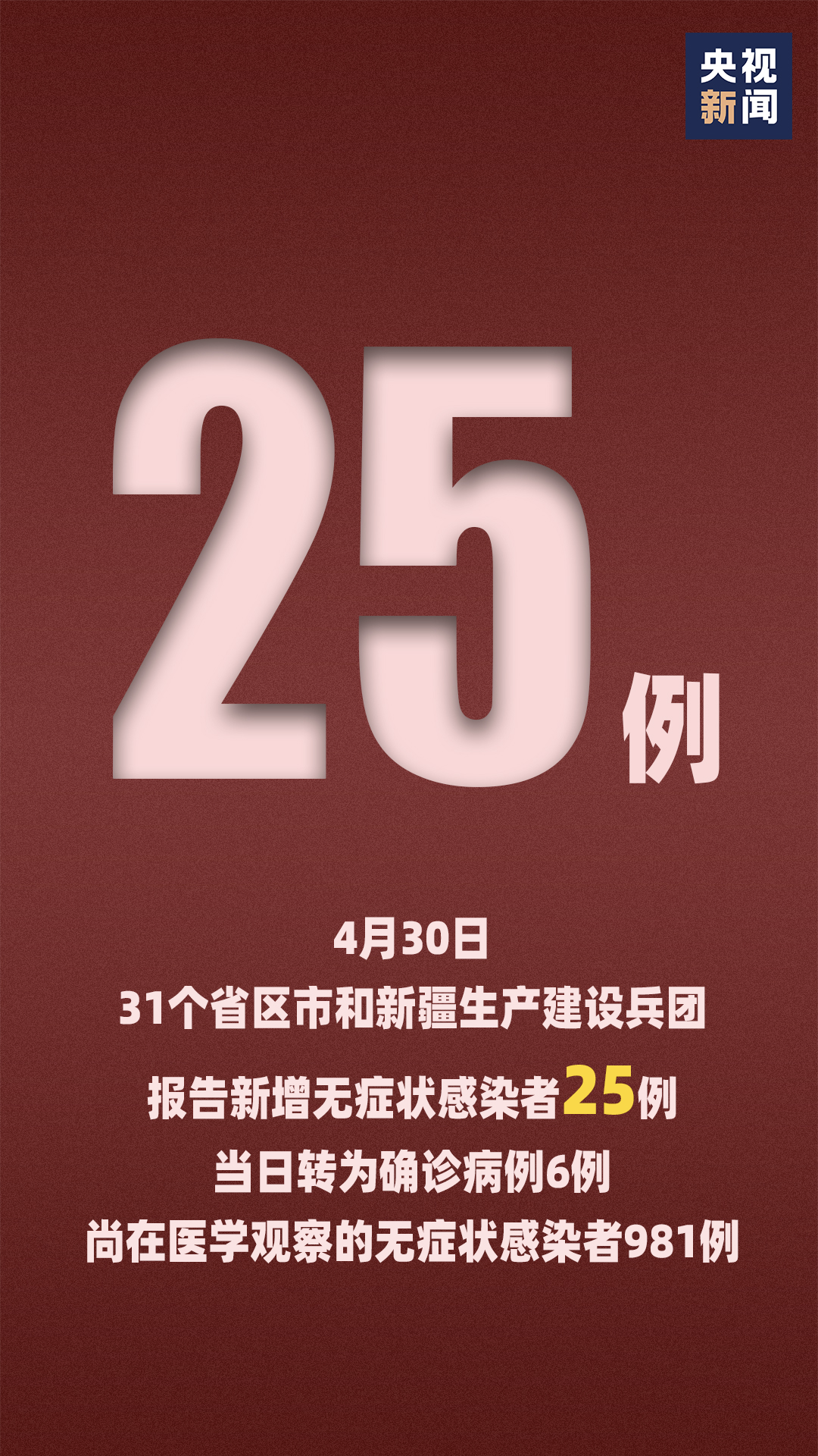「31省新增35例确诊」〃31省区新增确诊327例-第1张图片