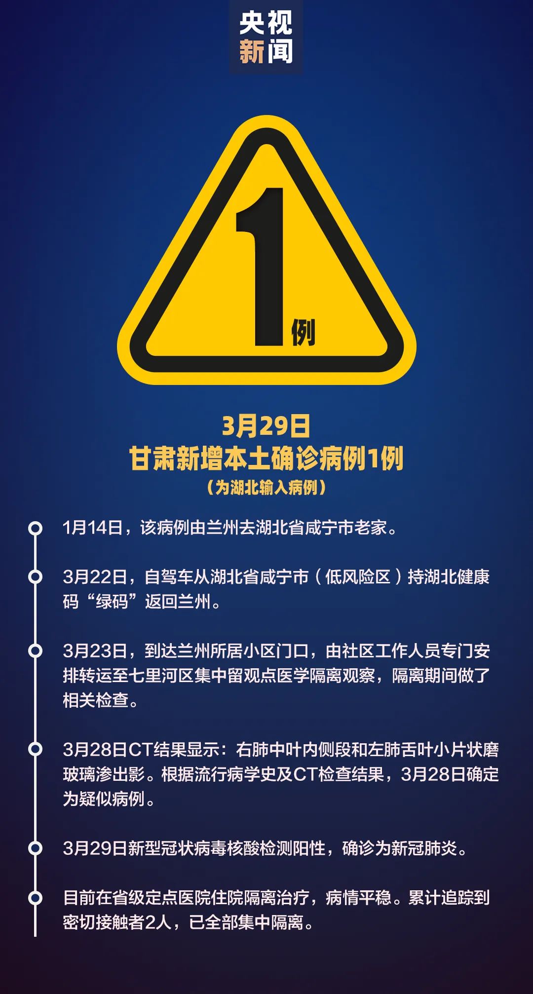 【31省区市新增本土确诊1例/31省区市新增确诊20例 本土6例】