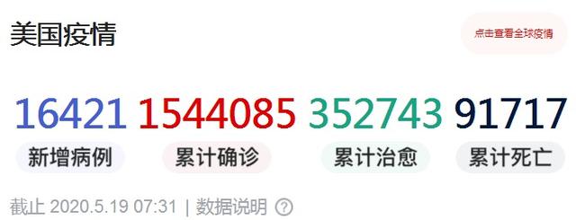 美国确诊超154万,美国确诊超154万人感染-第1张图片