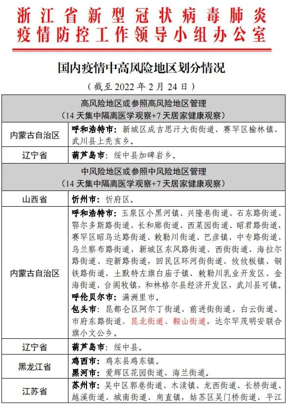 31省区市新增12例确诊.31省区市新增确诊病例82例-第1张图片