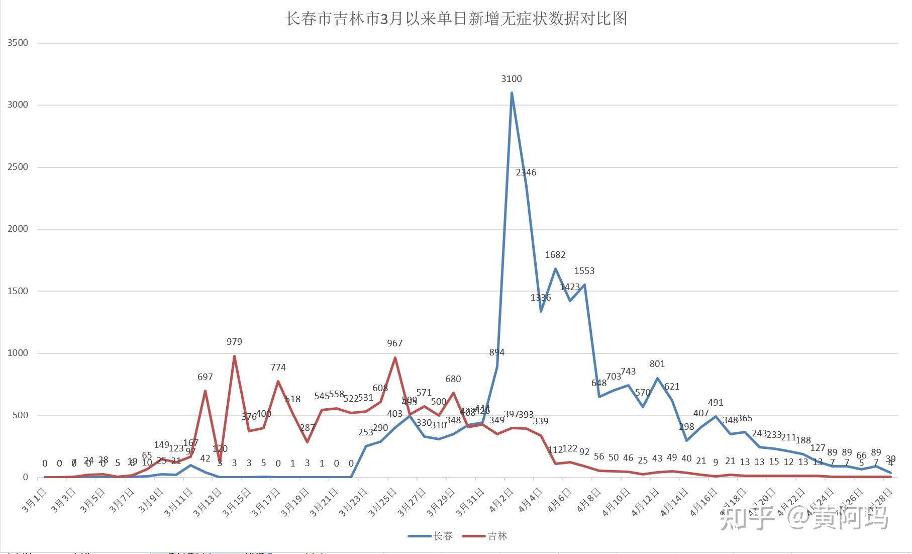 31省份新增本土确诊41例.31省份新增本土确诊47
