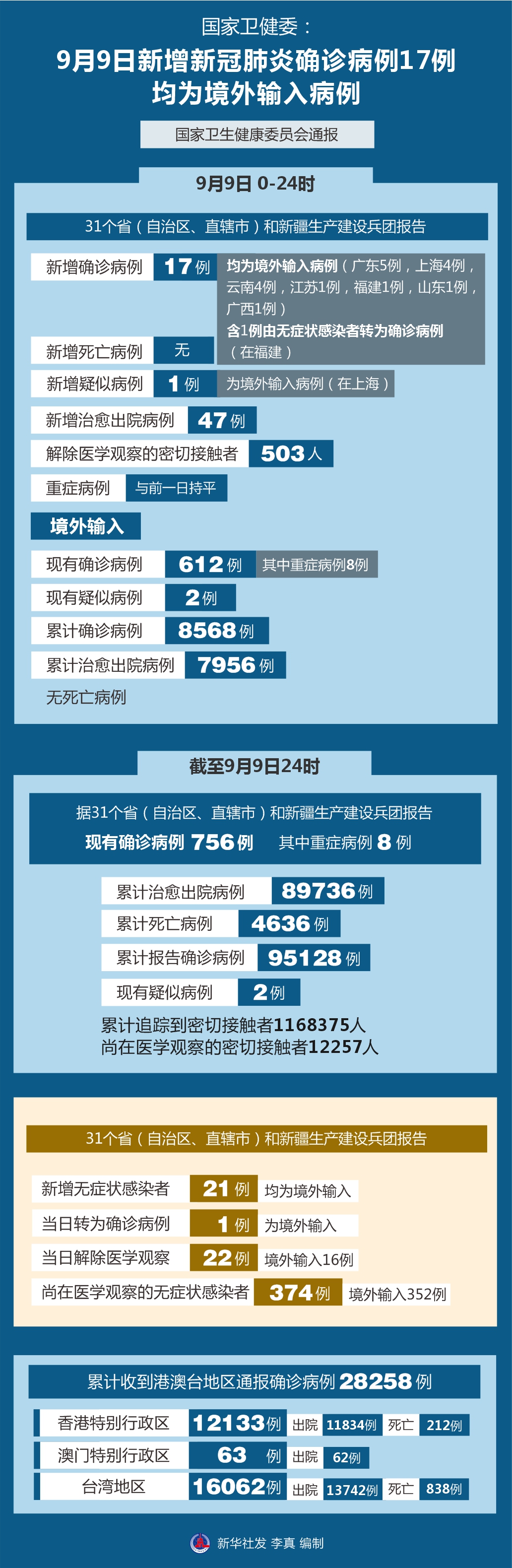 北京新增确诊病例详情︰(北京新增确诊病例详情公布)-第2张图片