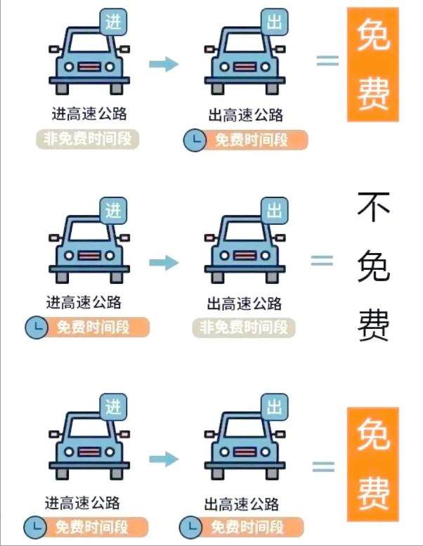 【国庆高速公路免费时间表2023/国庆髙速免费时间】-第1张图片