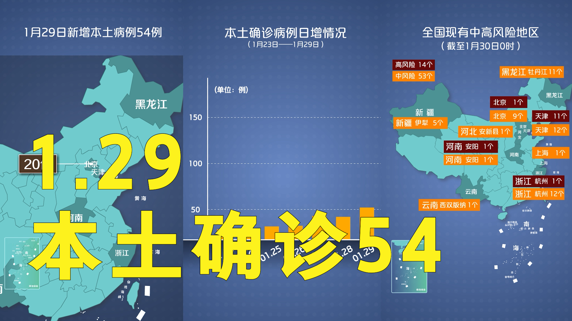 河南新增本土确诊病例29例-河南新增本土确诊病例33例-第2张图片
