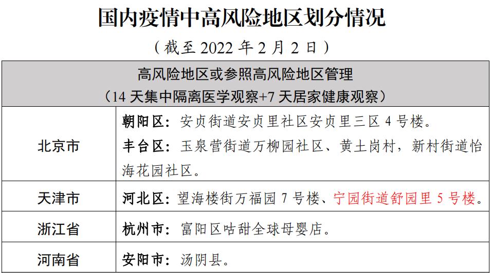 【山东省最新疫情通报/山东省疫情最新发布】-第3张图片