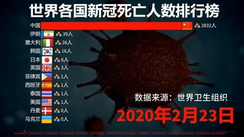 全球疫情数据最新消息.全球疫情况最新情况
