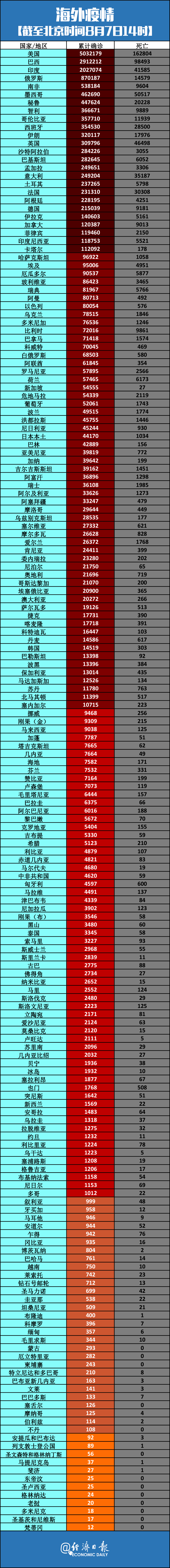河北省疫情最新数据消息︰(河北省疫情最新数据消息2021)