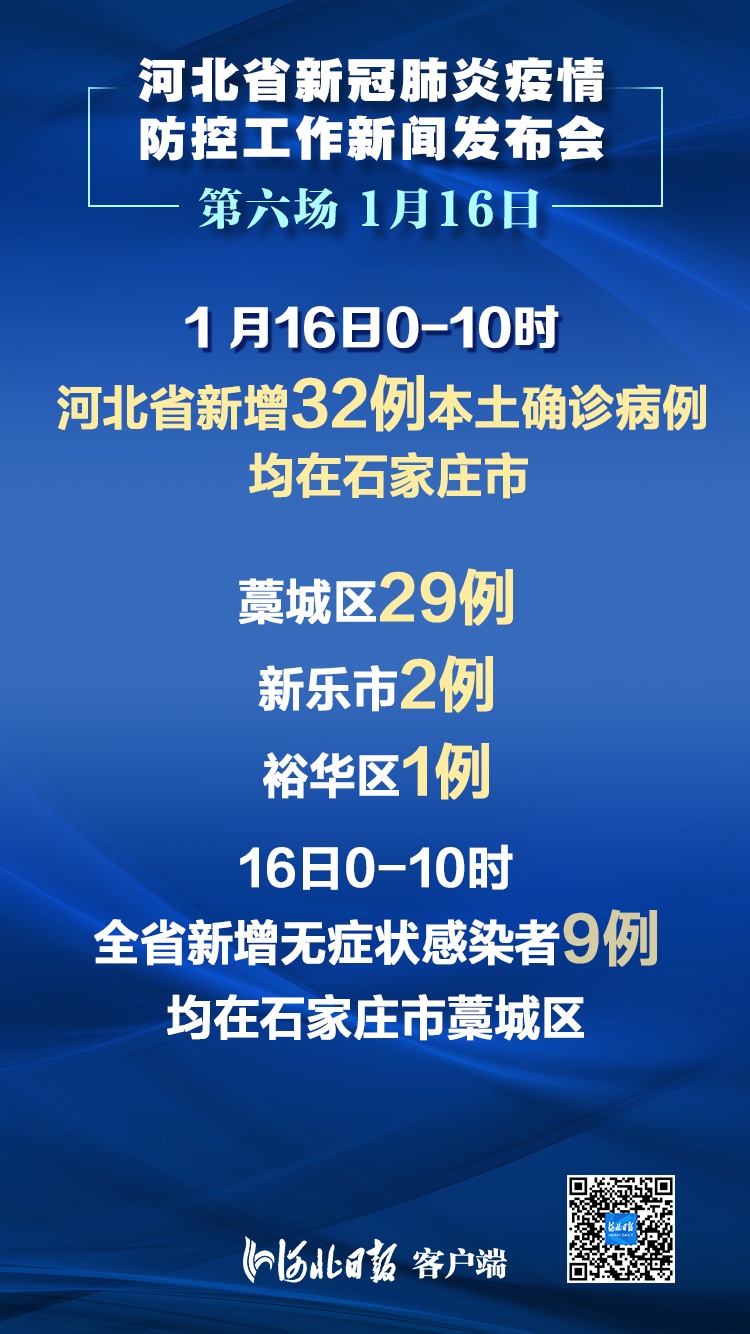河北省疫情最新消息,河北省疫情最新情况数据-第2张图片