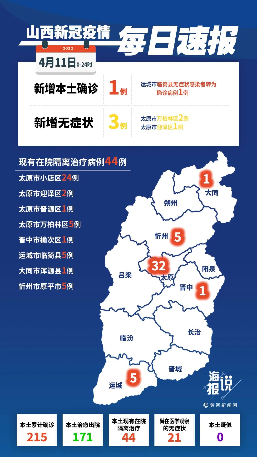 “31省新增确诊54例” 31省新增确诊1?-第1张图片