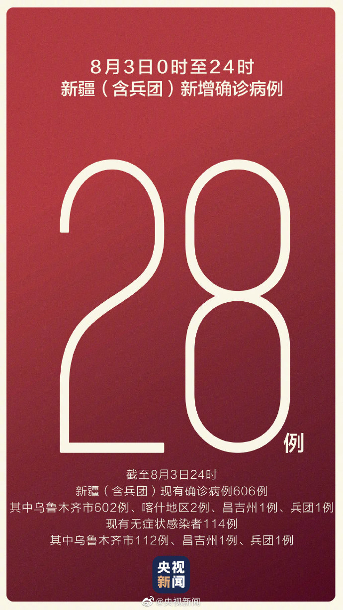 新疆新增2例确诊6例无症状,新疆新增3例本土无症状-第2张图片