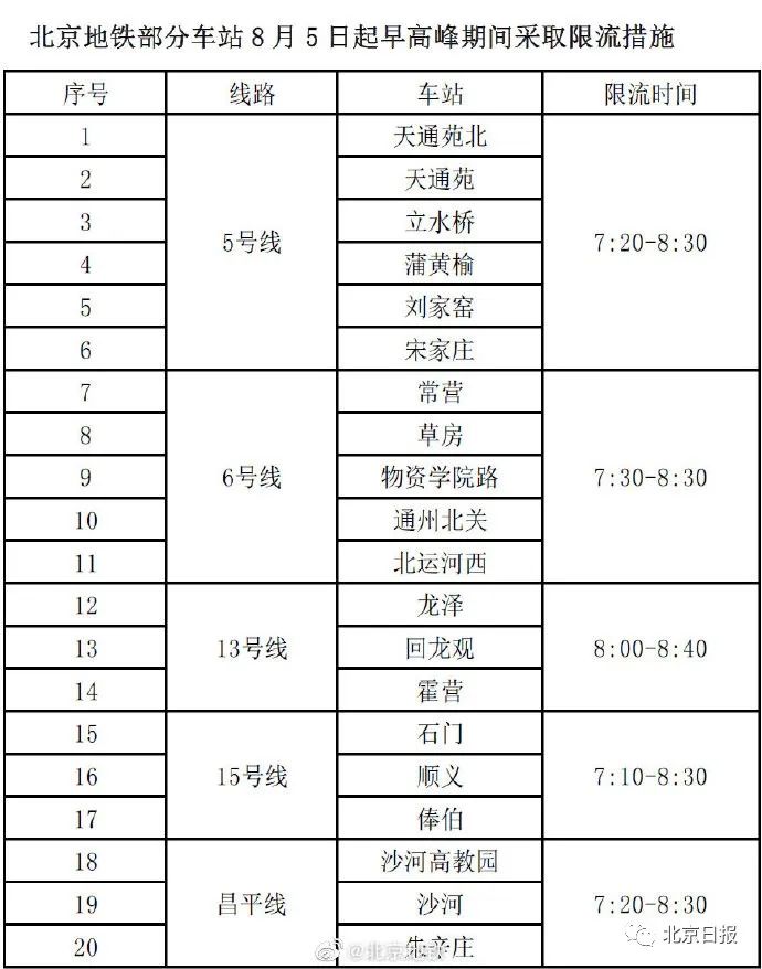 「北京顺义新增1例无症状」〃北京顺义新增7例活动轨迹