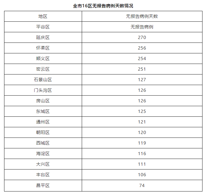 【31省区市新增16例境外输入病例/31省区市新增12例均为境外输入】-第1张图片