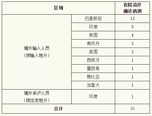 “北京通州新增确诊病例5例” 北京通州确诊一例？