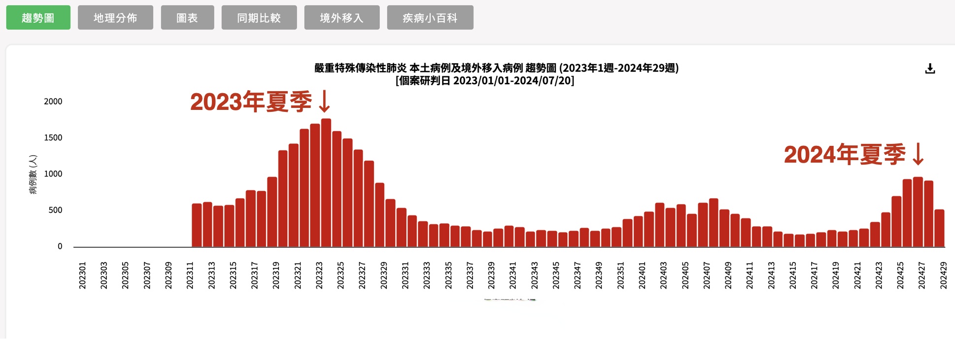 【烟台疫情最新数据/烟台疫情最新发布】