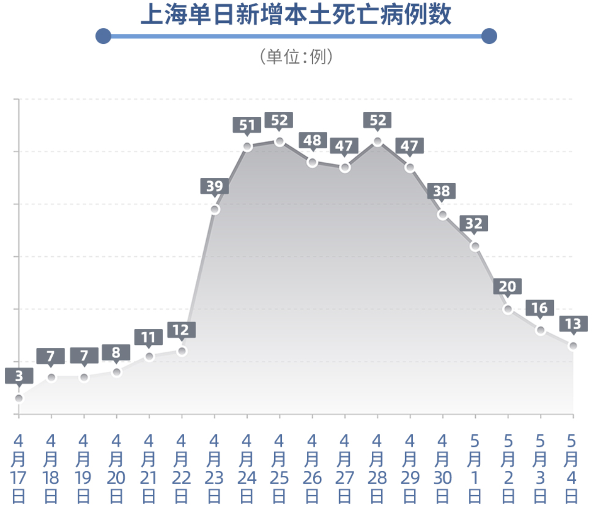 上海宝山疫情︰(上海宝山疫情病例)