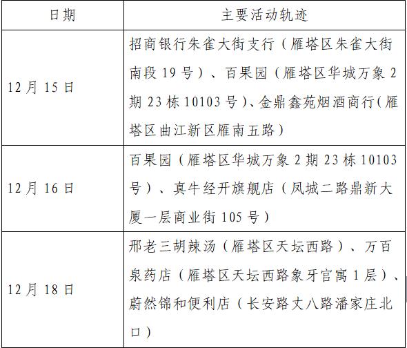 石家庄新增6例本土确诊病例-石家庄新增75例本土确诊详情-第2张图片
