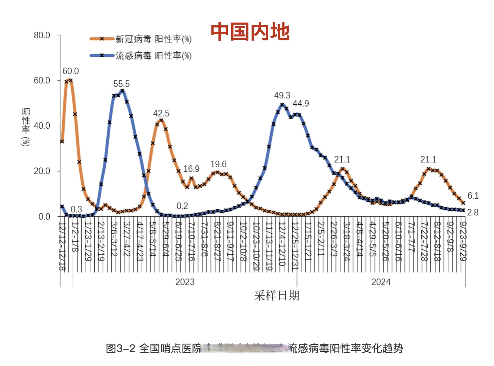 「31省区市新增本土确诊71例」〃31省区市新增本土确诊病例30例-第2张图片