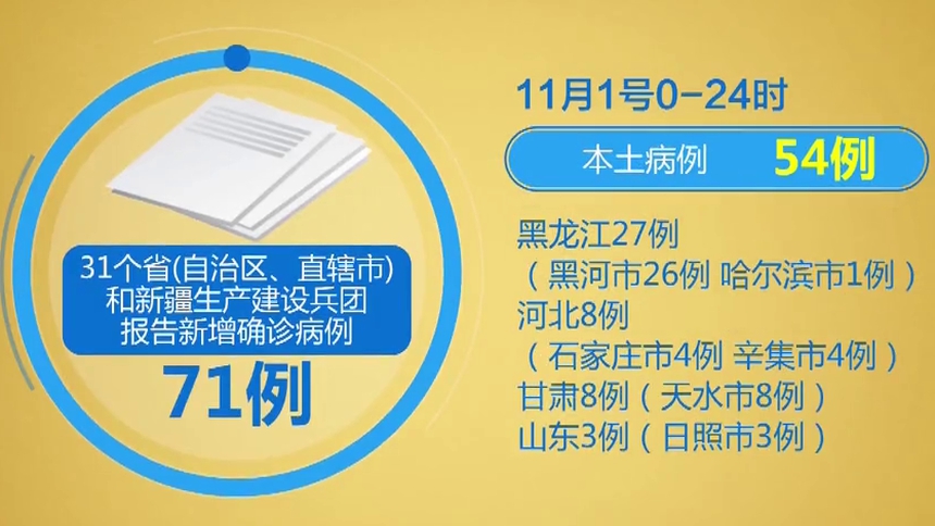 “辽宁新增本土病例9例” 辽宁新增本土病例9例详情？-第2张图片