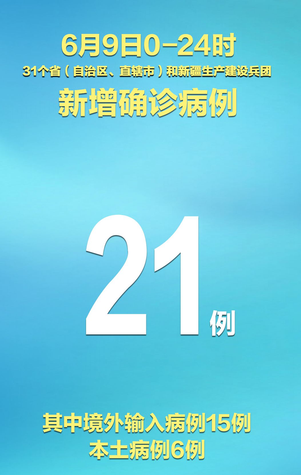 「31省区市新增确诊5例均为境外输入」〃31省区市新增5例境外输入病例