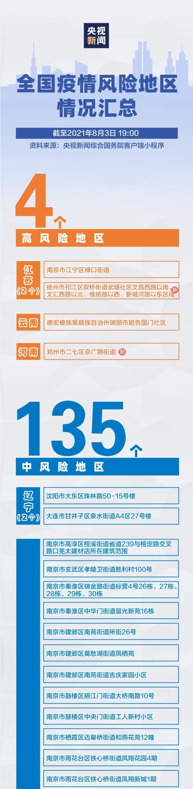 【上海疫情中高风险地区最新名单/上海疫情中高风险区域】-第2张图片