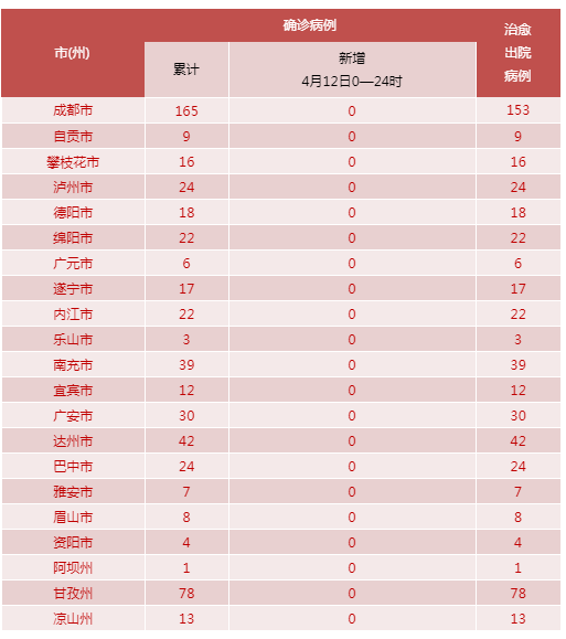 「湖北新增病例」〃湖北新增病例最新消息
