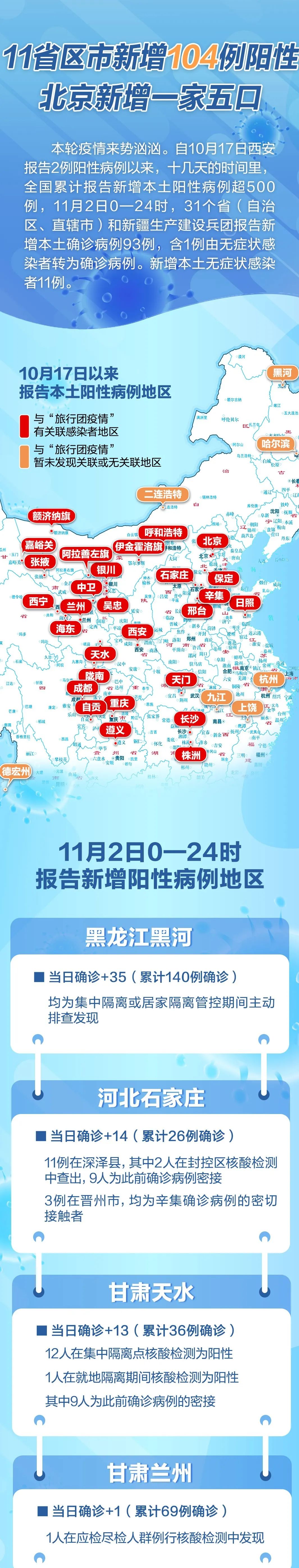 「天津新增28例本土无症状」〃天津新增28例本土无症状病例-第3张图片