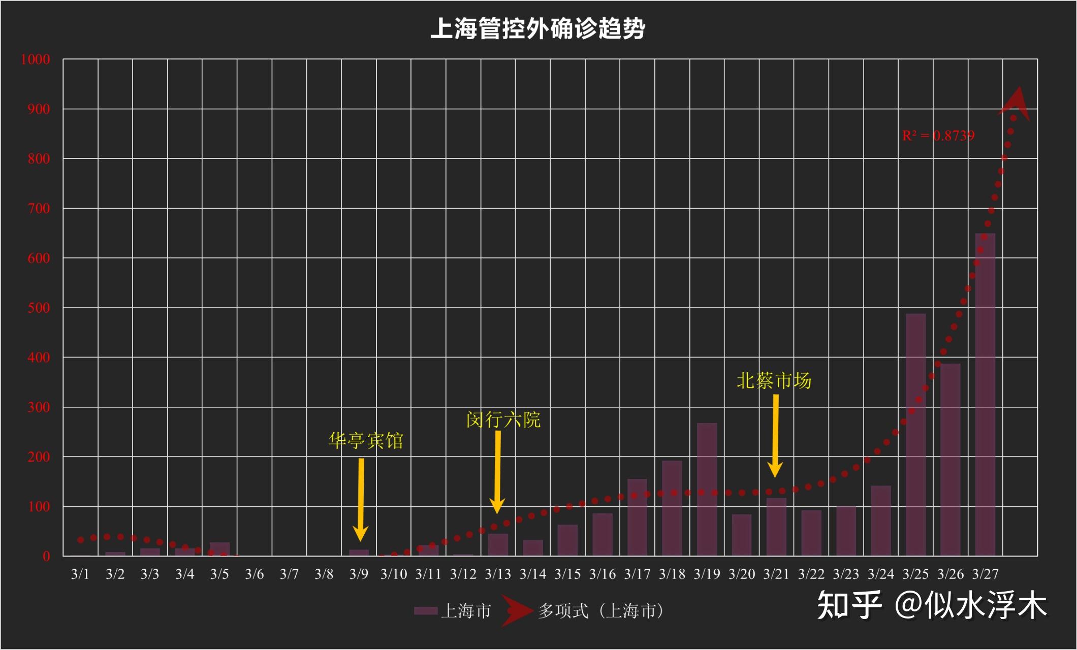 北京新增25例确诊病例,北京新增确诊27例活动轨迹