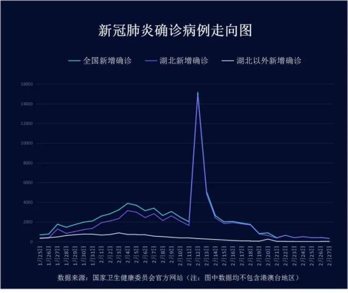 国内最新消息疫情-国内最新疫情最新消息今日新增-第2张图片