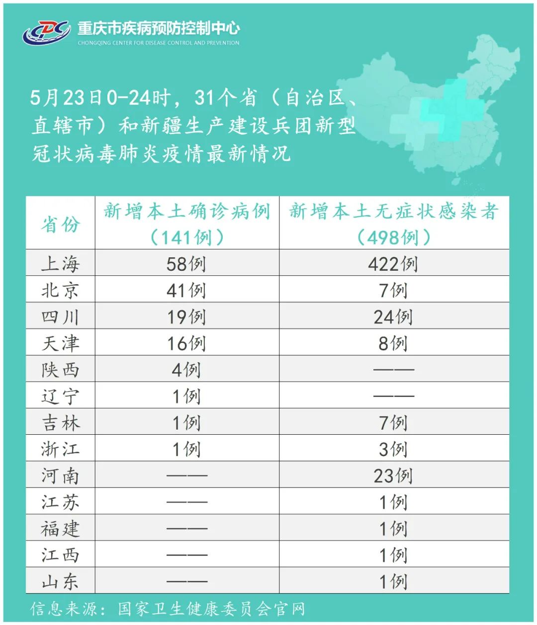 上海市新增48例本土确诊.上海新增47例确诊-第3张图片