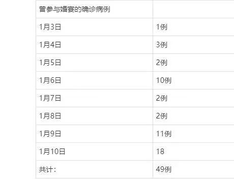 昨增本土确诊40例涉9省份︰(31省份昨增9例本土确诊)