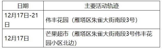 河北疫情最新数据图-河北疫情最新数据消息活动轨迹