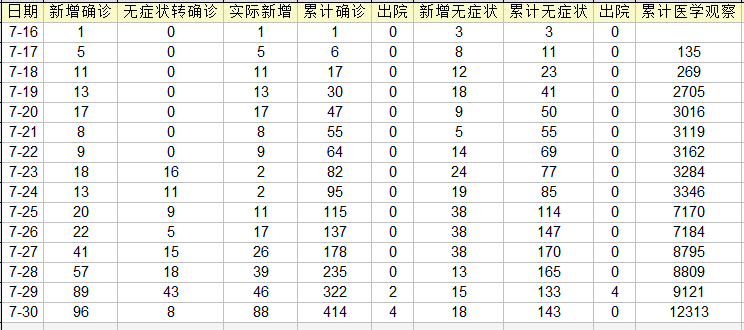 北京新增2例丰台区病例︰(北京新增7例确诊6例在丰台)