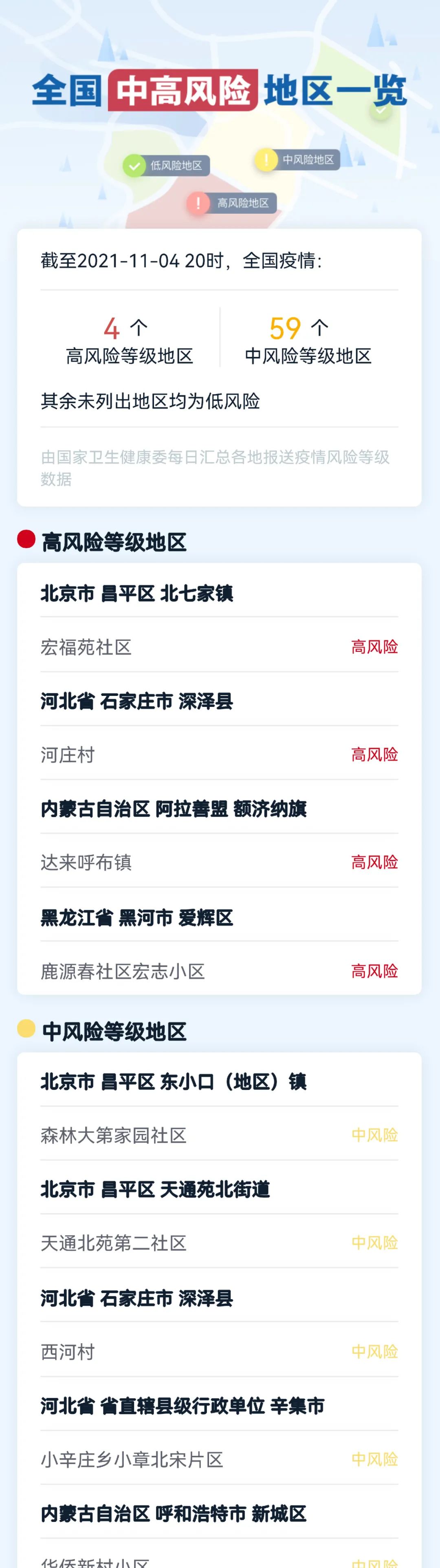 上海中高风险地区名单最新.上海中高风险地区实时更新-第2张图片